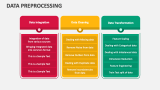 Data Preprocessing PowerPoint and Google Slides Template - PPT Slides