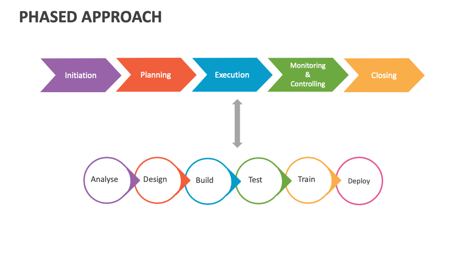 Phased Approach Template for PowerPoint and Google Slides - PPT Slides