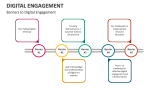 Barriers to Digital Engagement - Slide 7