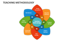Teaching Methodology - Slide 1