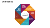 Unit Testing Template for PowerPoint and Google Slides - PPT Slides