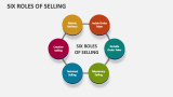 Six Roles of Selling - Slide 2
