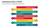 Impact of Power on Organizational Dynamics - Slide 7