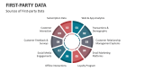 Sources of First-party Data - Slide 4