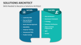 Skills Needed to Become a Solutions Architect - Slide 4