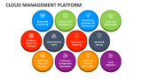 Cloud Management Platform - Slide 4