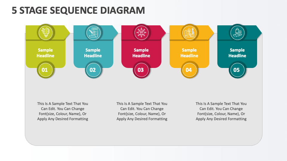 5 Stage Sequence Diagram - Slide 1