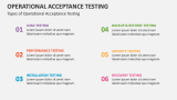 Types of Operational Acceptance Testing - Slide 3