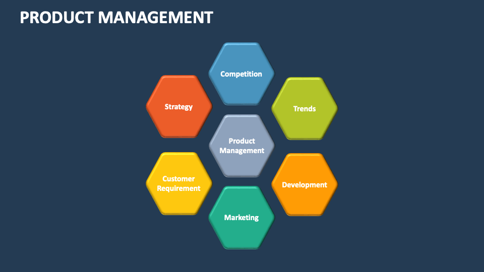 Product Management Template for PowerPoint and Google Slides - PPT Slides
