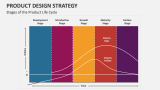 Stages of the Product Design Strategy Life Cycle - Slide 5