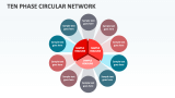 Ten Phase Circular Network - Slide 1