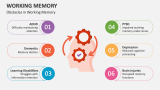 Obstacles in Working Memory - Slide 6