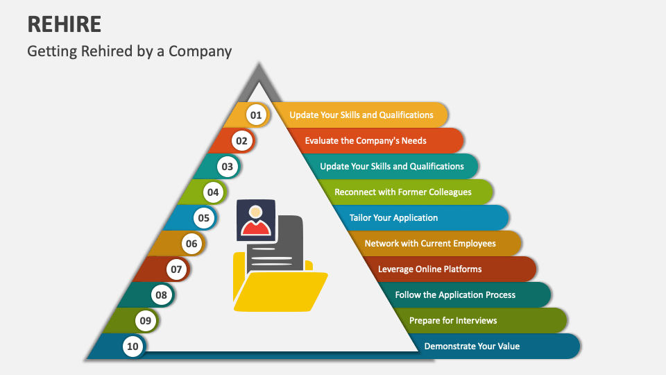 Rehire PowerPoint and Google Slides Template PPT Slides