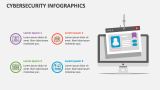 Cybersecurity Infographics - Slide 3