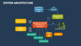 System Architecture Template for PowerPoint and Google Slides - PPT Slides