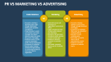 PR Vs Marketing Vs Advertising - Slide 6