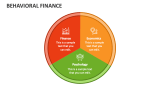 Behavioral Finance - Slide 3