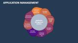 Application Management - Slide 2