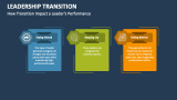 How Transition Impact a Leader's Performance - Slide 5