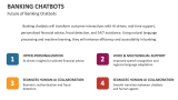Future of Banking Chatbots - Slide 10