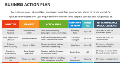 Business Action Plan - Slide 1