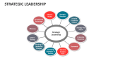 Strategic Leadership - Slide 4