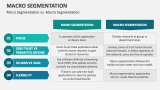 Micro Segmentation vs. Macro Segmentation - Slide 3
