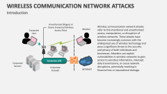 Introduction of Wireless Communication Network Attacks - Slide 1