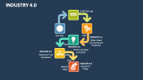 Industry 4.0 - Slide 2