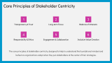Stakeholder Centricity - Slide 3
