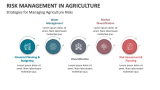 Strategies for Managing Agriculture Risks - Slide 3