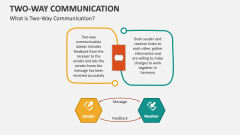 What is Two-Way Communication? - Slide 1