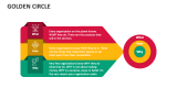 Golden Circle - Slide 2