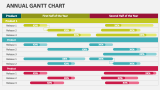 Annual Gantt Chart - Slide 3