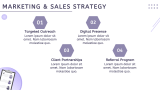 Recruitment Agency Business Plan - Slide 8
