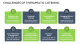 Therapeutic Listening - Slide 8
