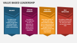Value Based Leadership - Slide 7