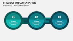 The Strategy Implementation / Execution Framework - Slide 1