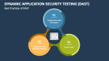 Dynamic Application Security Testing (DAST) PowerPoint and Google ...