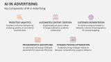 Key Components of AI in Advertising - Slide 3
