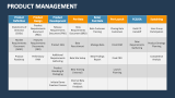 Product Management - Slide 7