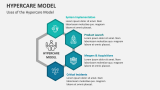 Uses of the Hypercare Model - Slide 1