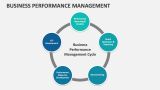 Business Performance Management Template for PowerPoint and Google ...