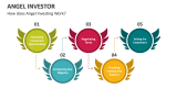 How does Angel Investing Work? - Slide 1