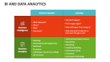 BI and Data Analytics - Slide 2