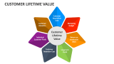 Customer Lifetime Value - Slide 5