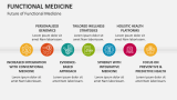 Future of Functional Medicine - Slide 10