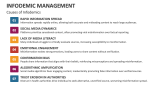 Causes of Infodemics - Slide 3