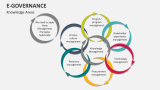 Knowledge Areas of E-Governance - Slide 6