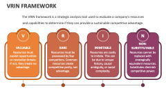 VRIN Framework - Slide 1